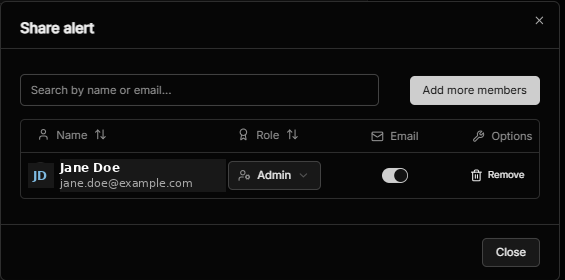 The Share alert dialog, listing who the alert is shared with, their role, and an email toggle