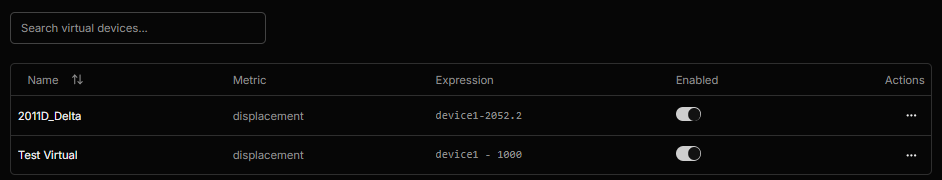 The Virtual devices list, showing each device's metric, expression and enabled state