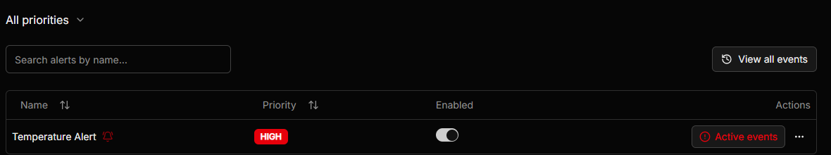 The Alerts list showing an alert with its priority, enabled state and an Active events indicator